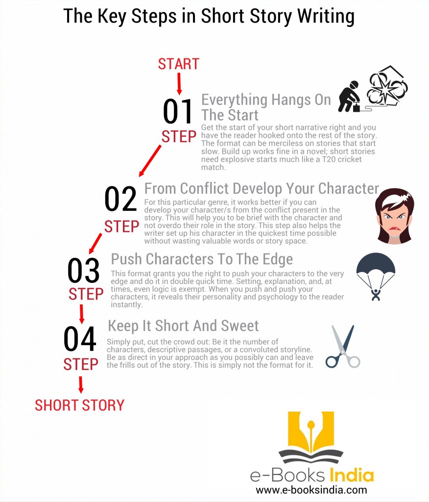 the-key-steps-in-short-story-writing-infographic-writing-tips-oasis